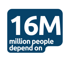 16M million people depend on