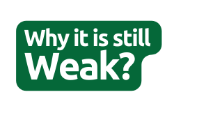 Why it is still Weak